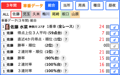 車番データ - 選手別画面