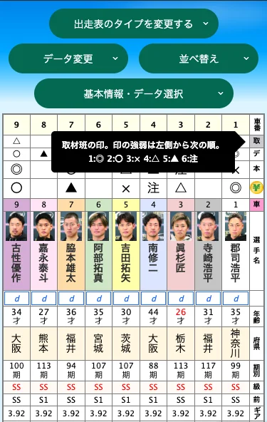SP版の操作方法